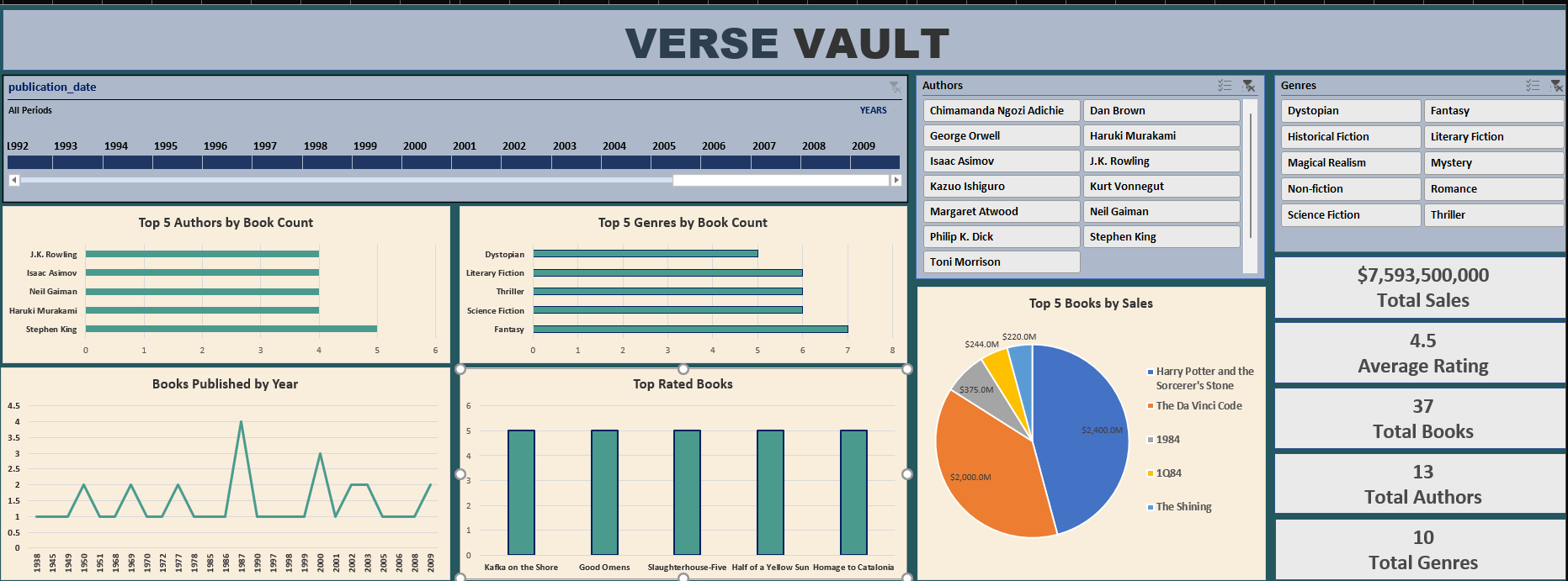 Verse Vault